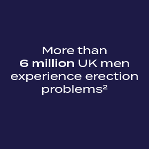 It’s worth thinking about some of the ways erection problems